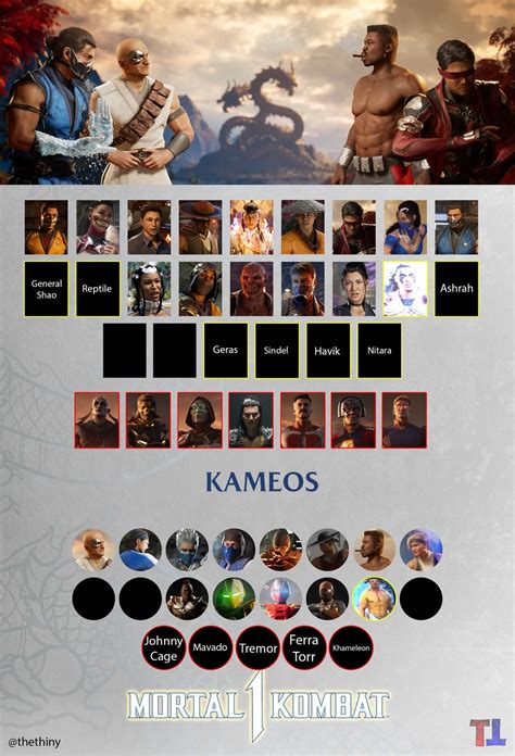 mk1 leaked roster|Mortal Kombat 1 characters leak, rumor about Homelander confirmed